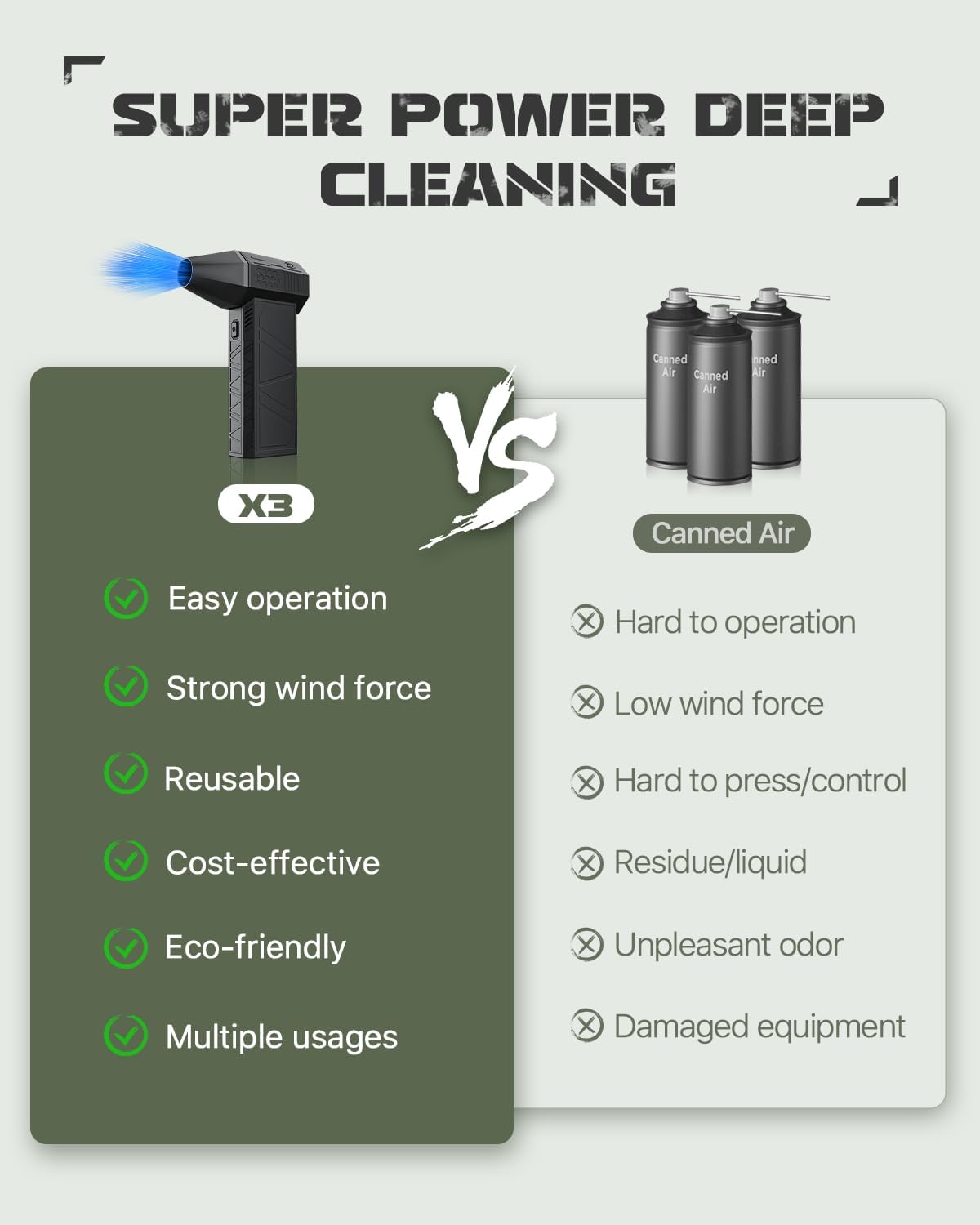 Electric Air Duster | Gulf e Shop