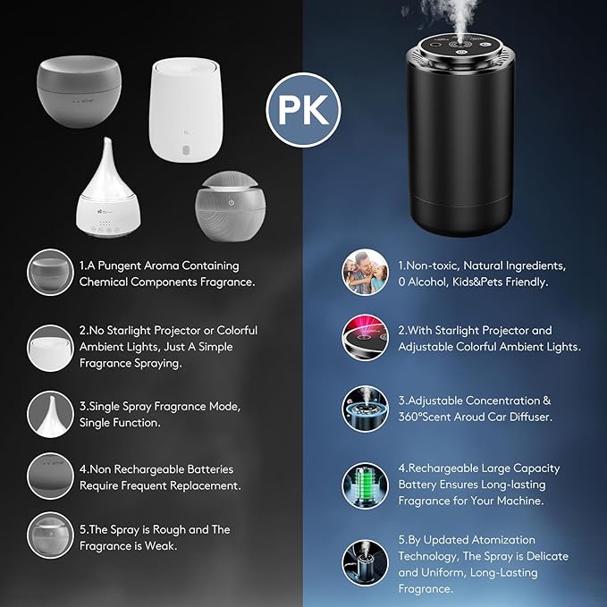 Car Air Freshener | Gulf e Shop