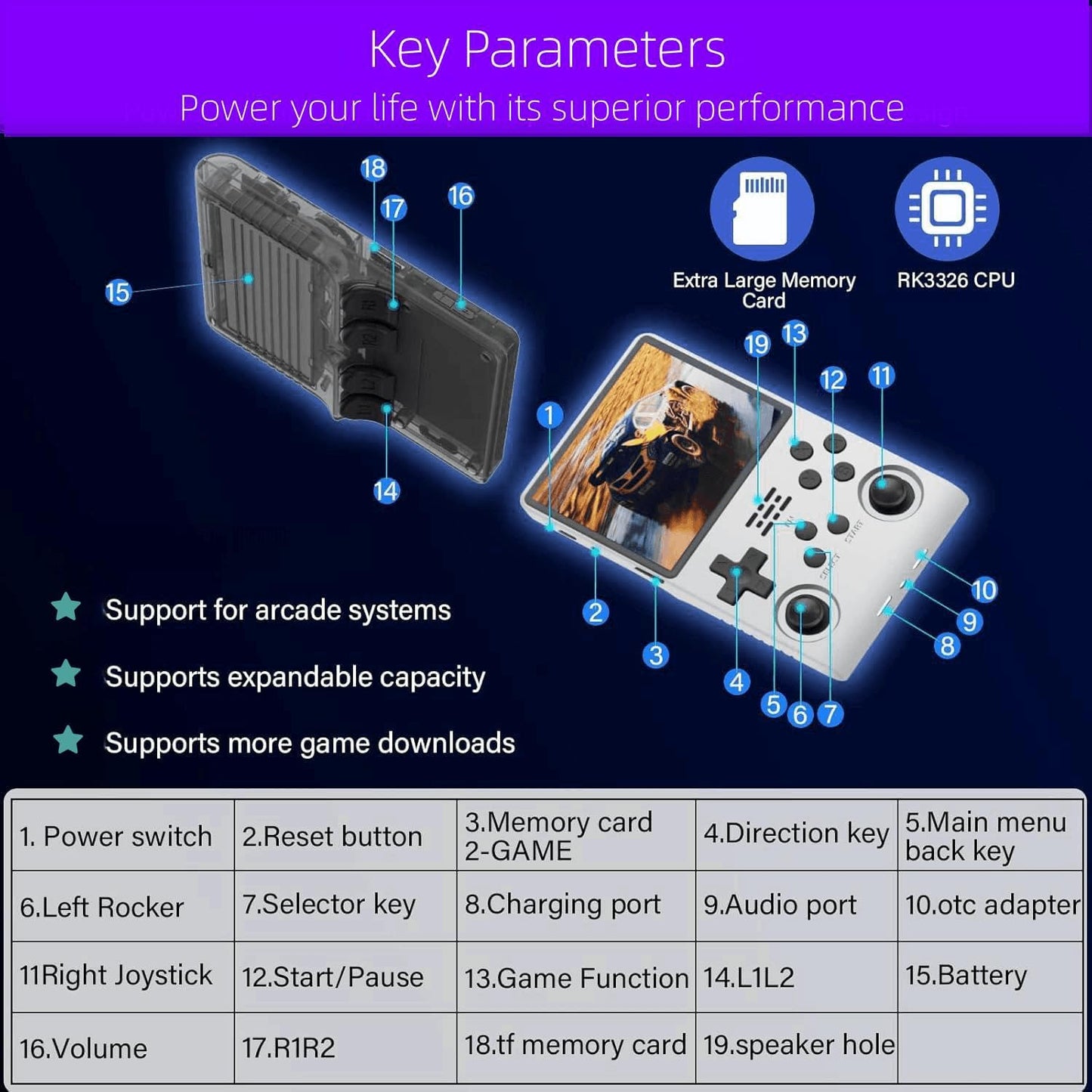 R40S Pro Handheld Console | Gulf e Shop